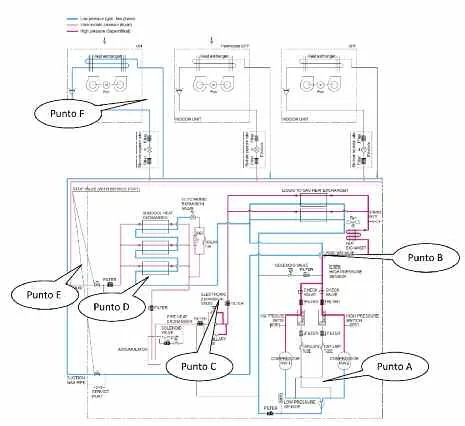 Esquema funcionamiento refrigeración